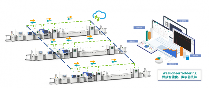 We Pioneer Soldering | 焊接智能化、數(shù)字化先鋒